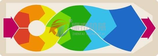 方形搖擺篩彈跳球